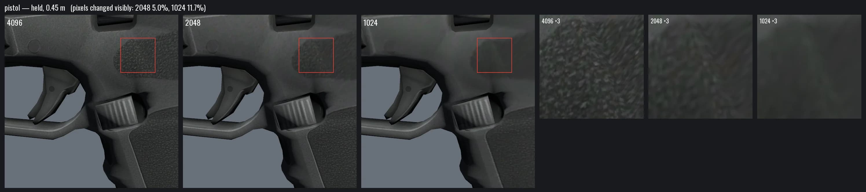 The Security Pistol held at 0.45 metres, rendered with its texture at 4096, 2048 and 1024, with three-times zooms of the grip. The grip pattern is crisp at 4096, softer at 2048 and almost smooth at 1024.
